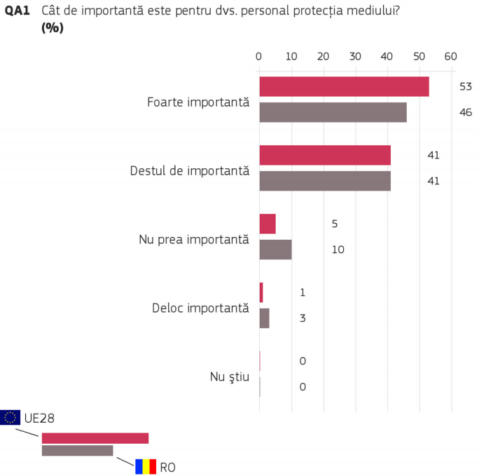 Lansarea SDSN România