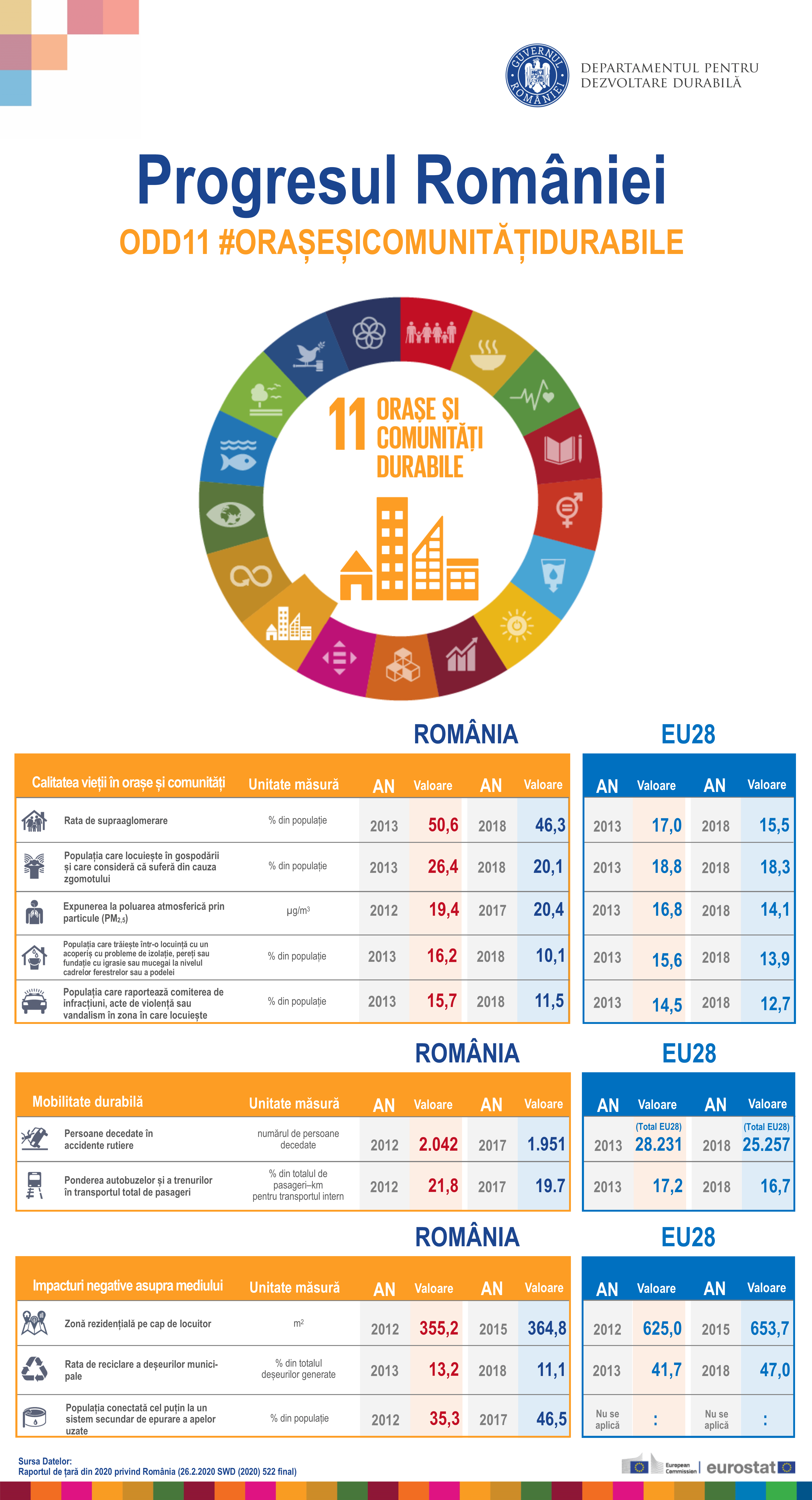 Lansarea SDSN România